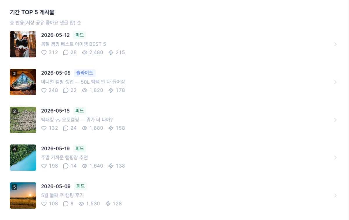 기간 TOP 5 게시물 리스트 — 도달·좋아요·댓글·총 반응을 두 게시물끼리 한눈에 비교