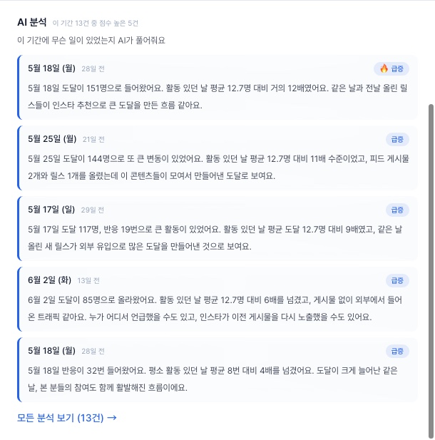 Conma 인사이트 AI 분석 카드 — 급증·하락·추세를 날짜별로 자연어로 풀어주는 화면