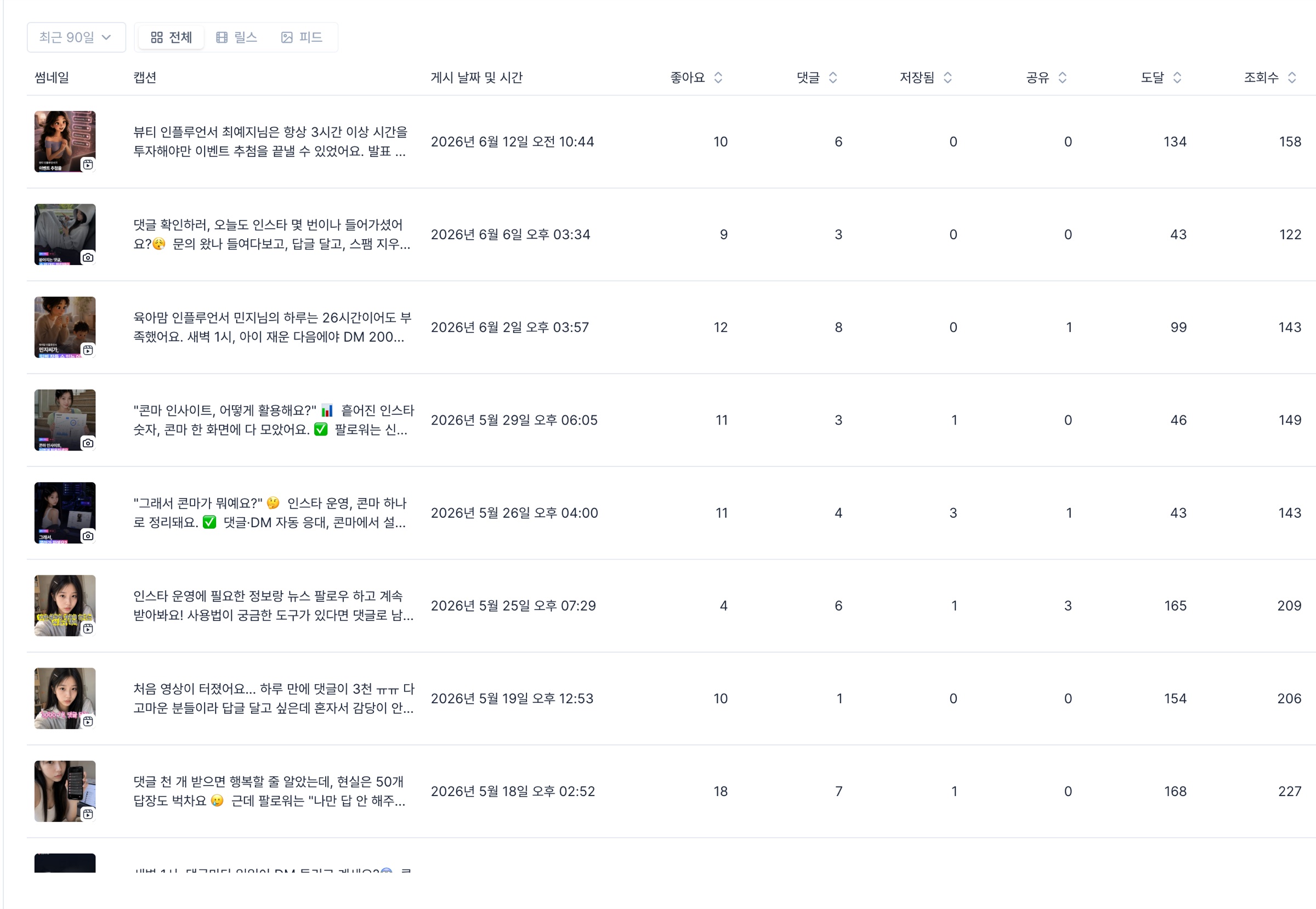 게시물별 성과에서 좋아요·댓글과 분리해 보이는 저장·공유·도달 지표