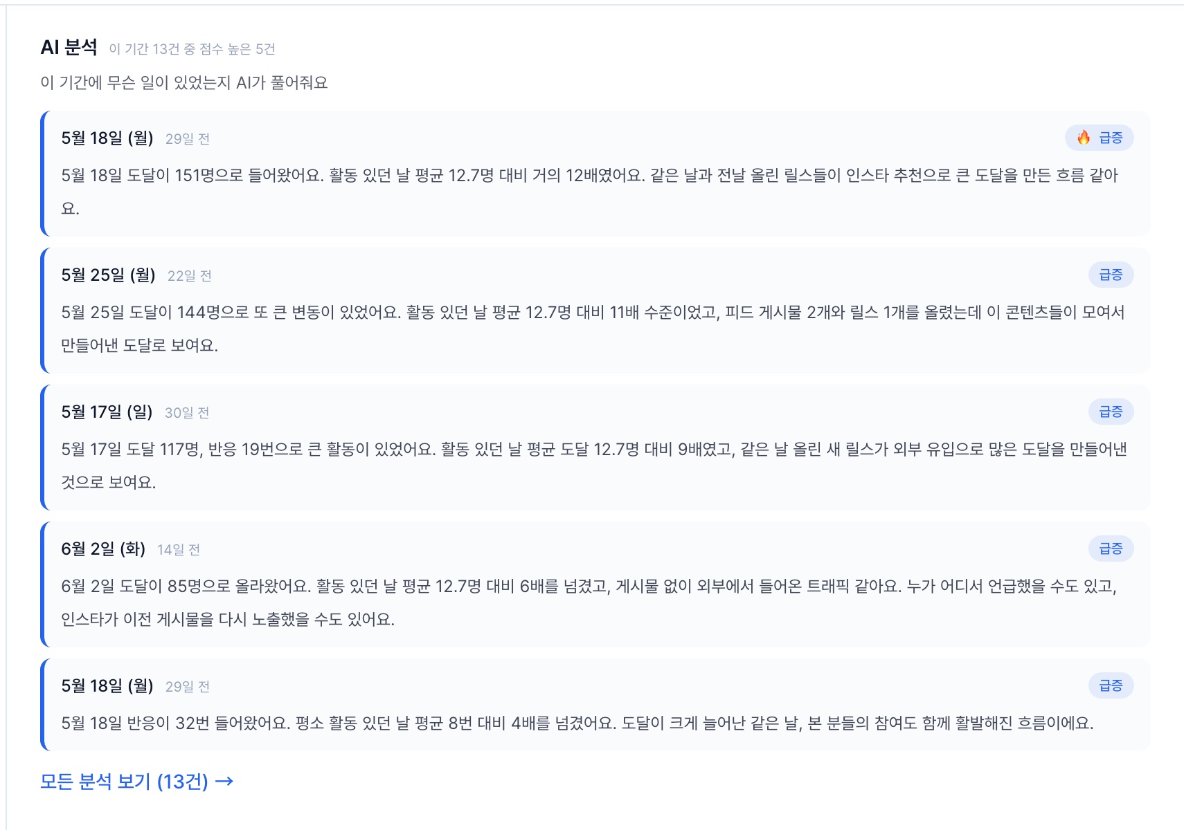 인사이트 AI 분석 — 도달이 튄 날과 그 이유를 AI가 자연어로 풀어주는 카드