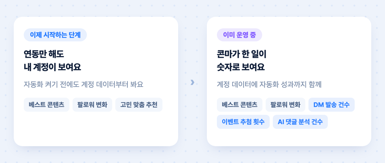 이제 시작하는 단계와 이미 운영 중일 때 홈이 다르게 보입니다